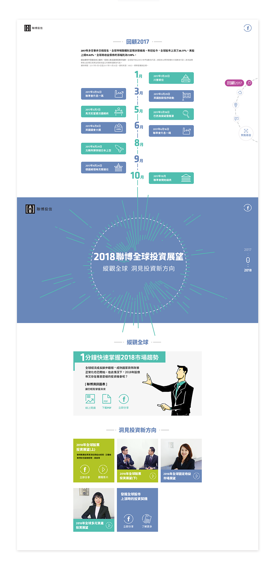 縱觀全球 洞見投資新方向, 聯博投信2018 活動網站 亞債新收益 網頁設計 RWD