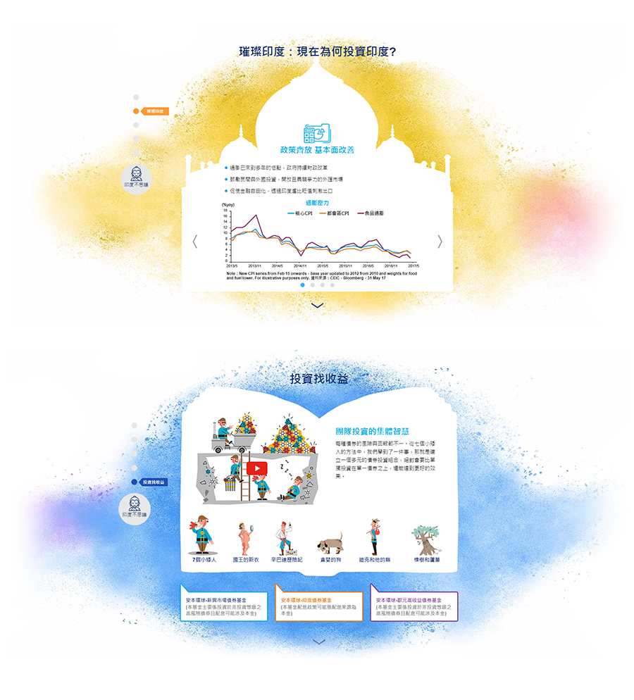 安本環球 印度債券基金 活動網站