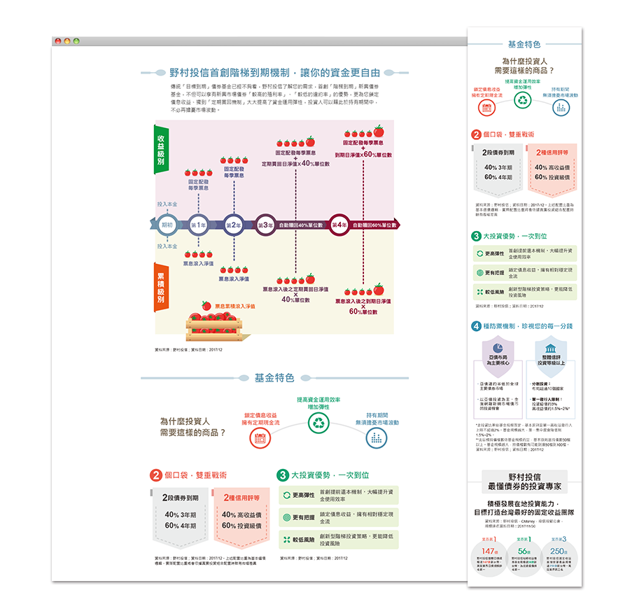 野村投信 四年階梯到期新興市場債券基金 IPO活動,主視覺設計,文宣設計,活動網站RWD.