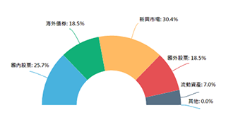 持股