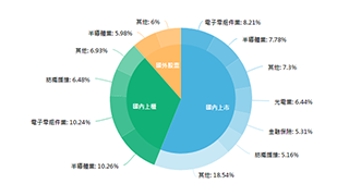 持股